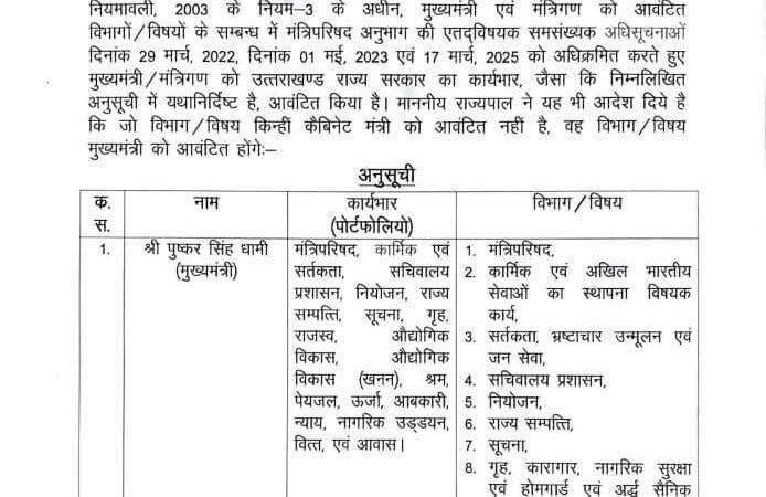 उत्तराखंड सरकार में  नए मंत्रियों को मिली अहम जिम्मेदारी, इस मंत्री से हटाया बड़ा विभाग