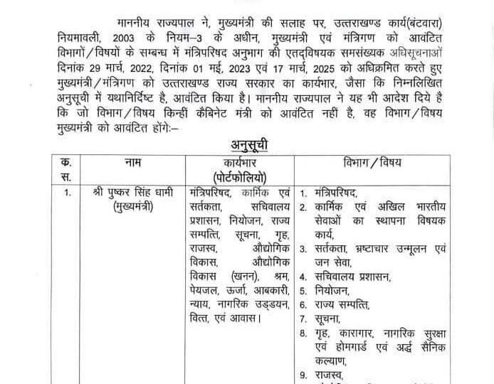 उत्तराखंड सरकार में  नए मंत्रियों को मिली अहम जिम्मेदारी, इस मंत्री से हटाया बड़ा विभाग