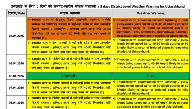 उत्तराखंड में अगले चार दिन ऐसा रहेगा मौसम, कई जिलों में आंधी-बारिश और ओलावृष्टि का अलर्ट