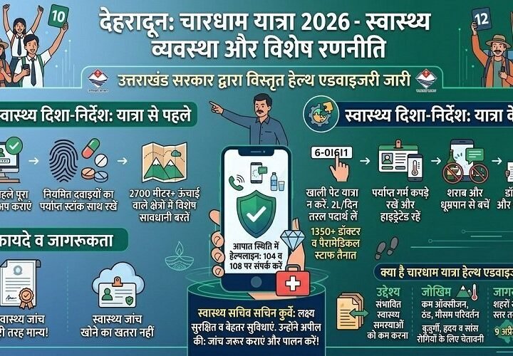 चारधाम यात्रा 2026: श्रद्धालुओं के लिए हेल्थ एडवाइजरी जारी, स्वास्थ्य जांच अनिवार्य