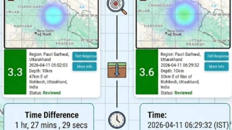 उत्तराखंड में सुबह-सुबह दो बार हिली धरती, हल्के भूकंप के झटके दर्ज