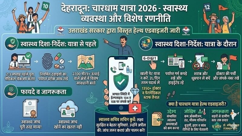 चारधाम यात्रा 2026: श्रद्धालुओं के लिए हेल्थ एडवाइजरी जारी, स्वास्थ्य जांच अनिवार्य