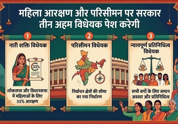 महिला आरक्षण बिल: NDA को चाहिए 360 वोट, पास हैं 293, क्या करेगी मोदी सरकार?