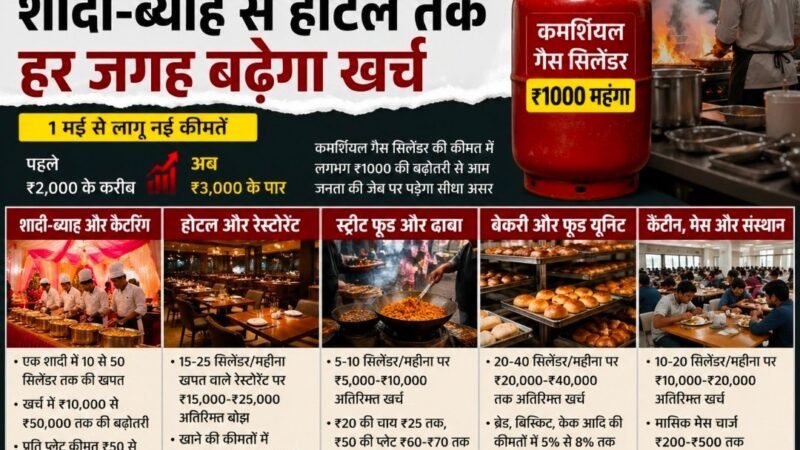 ₹1000 महंगा गैस सिलेंडर: शादी-ब्याह से होटल तक हर जगह बढ़ेगा खर्च