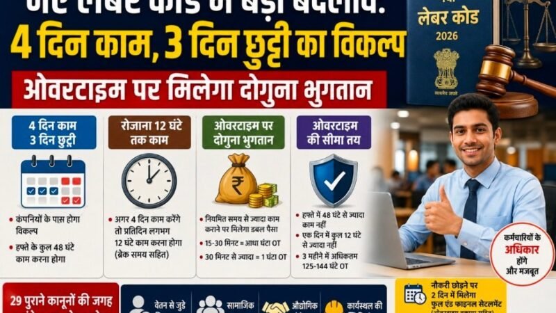 नए लेबर कोड में बड़ा बदलाव: 4 दिन काम, 3 दिन छुट्टी का विकल्प, ओवरटाइम पर मिलेगा दोगुना भुगतान
