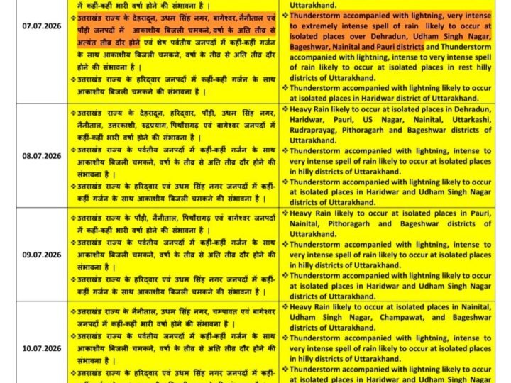 उत्तराखंड में 11 जुलाई तक भारी बारिश का अलर्ट, कई जिलों में बेहद भारी वर्षा की चेतावनी