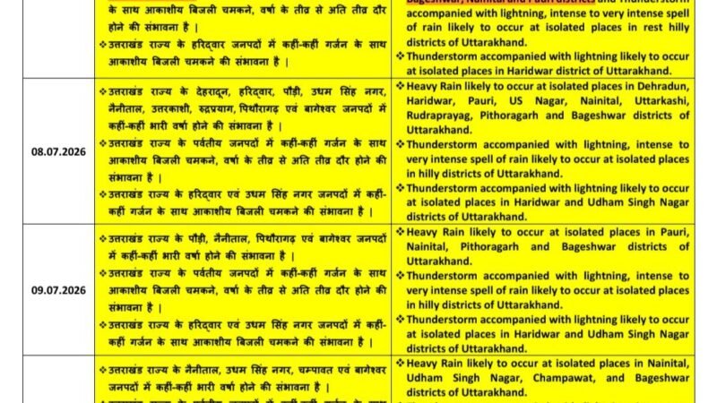 उत्तराखंड में 11 जुलाई तक भारी बारिश का अलर्ट, कई जिलों में बेहद भारी वर्षा की चेतावनी