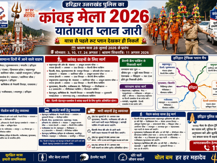 कांवड़ मेला-2026: हरिद्वार पुलिस ने जारी किया विस्तृत ट्रैफिक प्लान, यात्रा से पहले रूट देखकर ही निकलें श्रद्धालु